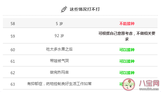 新冠疫苗接種人群疾病特殊情況問題解答 哪些人不能打新冠疫苗