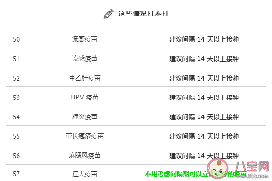 新冠疫苗接種人群疾病特殊情況問題解答 哪些人不能打新冠疫苗
