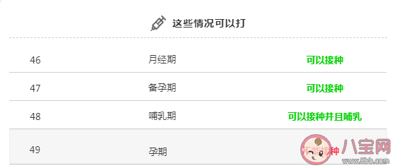 新冠疫苗接種人群疾病特殊情況問題解答 哪些人不能打新冠疫苗