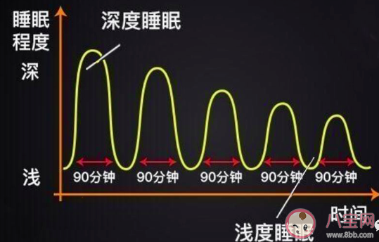 為什么寶寶在嬰兒車里容易睡著 嬰兒車搖著哄睡真的好嗎