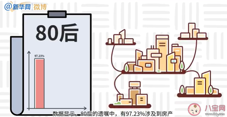 為什么很多年輕人會提前立遺囑 年輕人的遺囑中都有哪些囑托