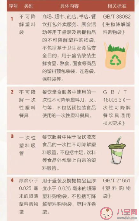 北京將禁用一次性塑料咖啡攪拌棒是真的嗎 塑料垃圾造成了哪些危害