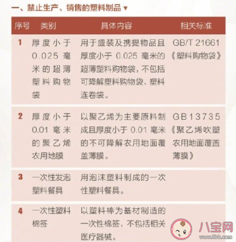 北京將禁用一次性塑料咖啡攪拌棒是真的嗎 塑料垃圾造成了哪些危害