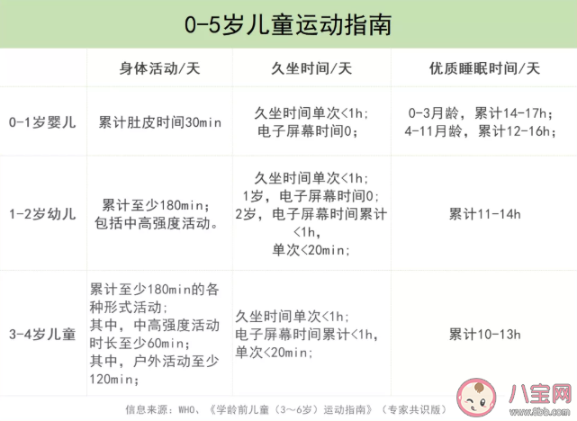 0~5歲孩子每天需要運動量 0~5歲兒童運動指南