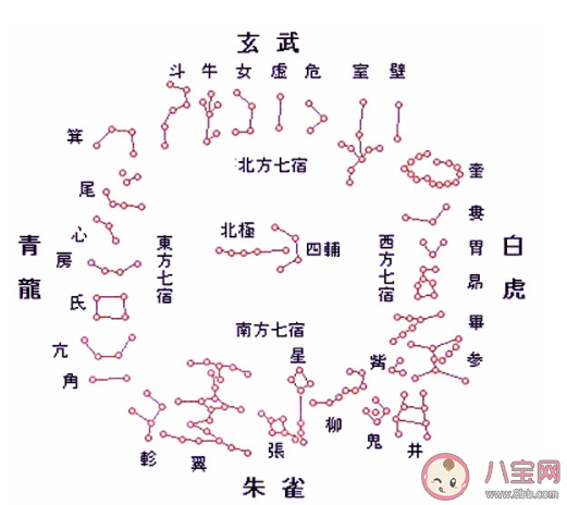 螞蟻莊園4月10日答案:我國古人常說的二十八宿指的是什么 螞蟻莊園4月10日答案:我國古人常說的二十八宿指的是什么