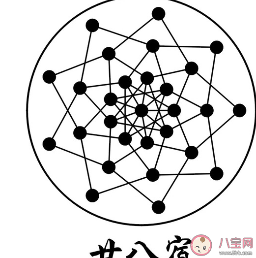 螞蟻莊園4月10日答案:我國古人常說的二十八宿指的是什么 螞蟻莊園4月10日答案:我國古人常說的二十八宿指的是什么