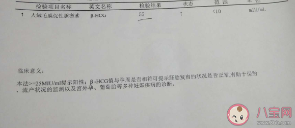 HCG的變化可能說明什么問題 HCG不好使用保胎藥就能避免流產嗎