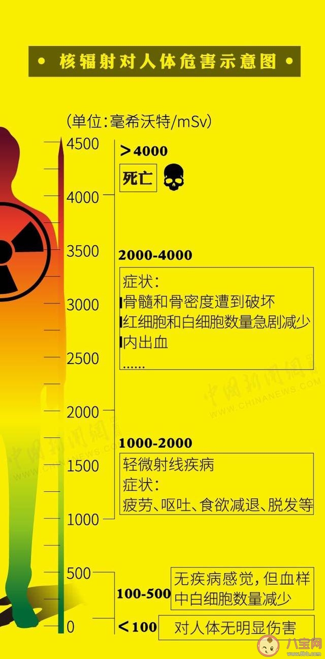 核污水排海后海鮮還可以吃嗎 核污水對(duì)人類有什么危害 核污水排海后海鮮還可以吃嗎 核污水對(duì)人類有什么危害