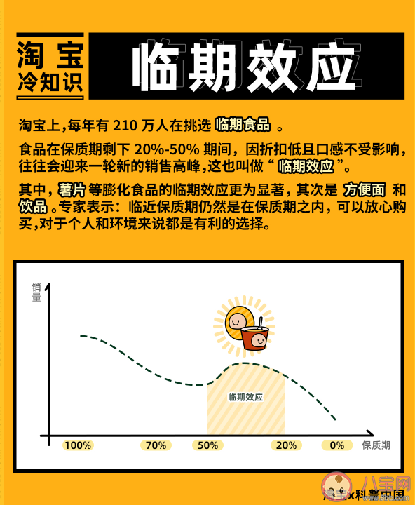 網購臨期食品是什么心態 臨期食品可以吃嗎 網購臨期食品是什么心態 臨期食品可以吃嗎