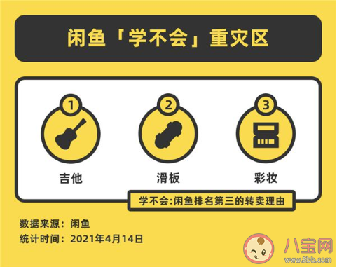 2021閑魚十大轉賣理由 老婆不讓占據榜首