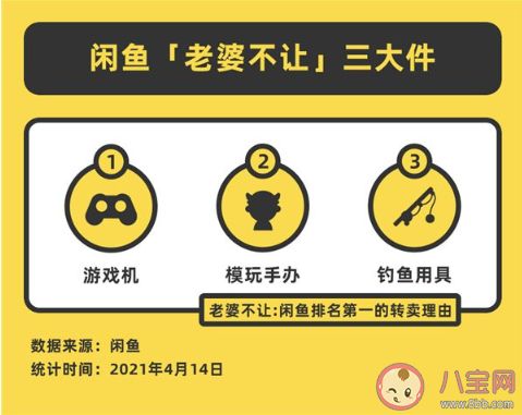 2021閑魚十大轉賣理由 老婆不讓占據榜首