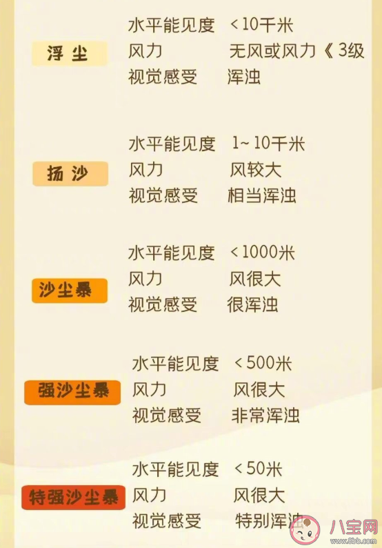 為什么春天容易有沙塵暴 最新沙塵防護指南 為什么春天容易有沙塵暴 最新沙塵防護指南