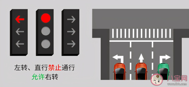 新國標紅綠燈標準有什么變化 新國標紅綠燈的通行規(guī)則圖解 新國標紅綠燈標準有什么變化 新國標紅綠燈的通行規(guī)則圖解
