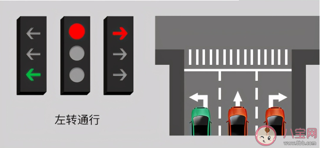 新國標紅綠燈標準有什么變化 新國標紅綠燈的通行規(guī)則圖解 新國標紅綠燈標準有什么變化 新國標紅綠燈的通行規(guī)則圖解
