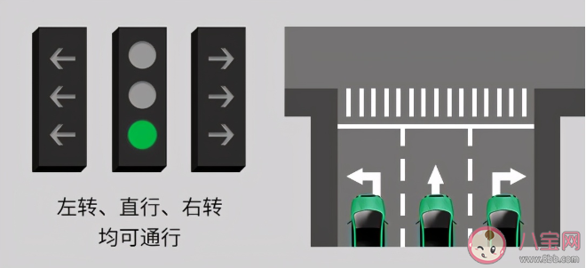 新國標紅綠燈標準有什么變化 新國標紅綠燈的通行規(guī)則圖解 新國標紅綠燈標準有什么變化 新國標紅綠燈的通行規(guī)則圖解