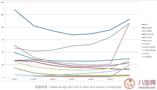 最佳生育年齡真的存在嗎 錯過最佳生育年齡越往后孕期風(fēng)險越高嗎