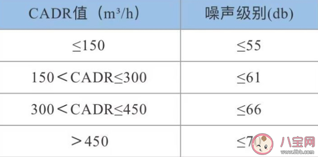 負(fù)離子空氣凈化器好嗎 空氣凈化器產(chǎn)生的負(fù)離子越多越好嗎