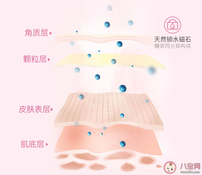 貝德美舒潤保濕乳好不好用 貝德美舒潤保濕乳適合什么膚質(zhì)