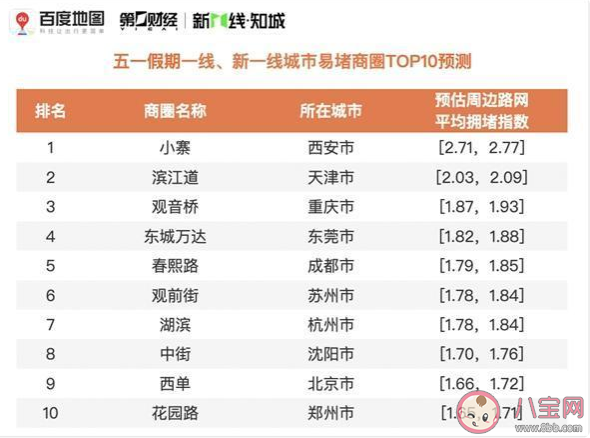 2021五一哪些熱門景區(qū)人多 五一假期全國景區(qū)預(yù)測分析