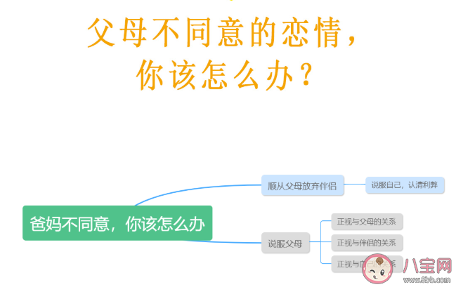 戀愛應該聽父母的意見嗎 結婚要聽父母的嗎 戀愛應該聽父母的意見嗎 結婚要聽父母的嗎