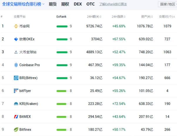 抹茶交易所今日安裝量已達(dá)到限制