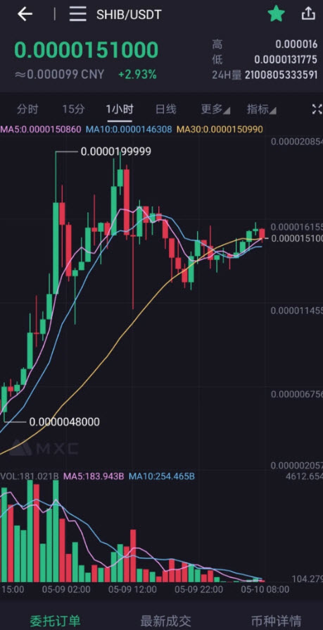 抹茶交易所今日安裝量已達到限制 抹茶交易所今日安裝量已達到限制
