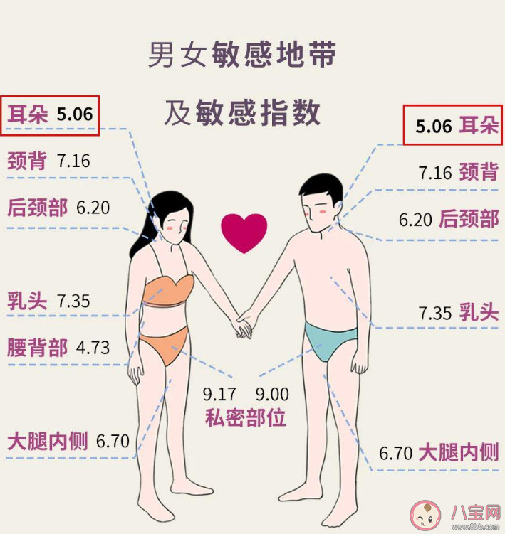 女生的耳朵為什么那么敏感 男女生身體敏感地帶介紹