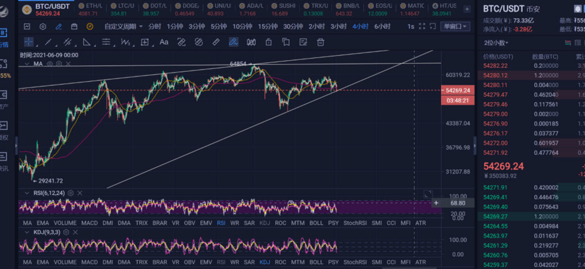 v神拋售shib v神賣shib
