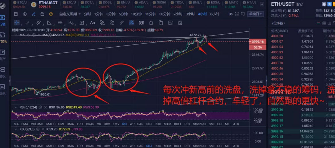 v神拋售shib v神賣shib