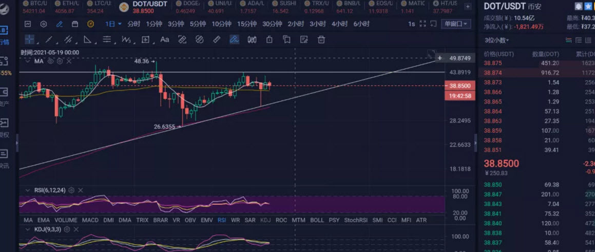 v神拋售shib v神賣shib