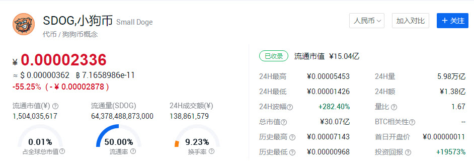 sdog在哪個交易所 sdog幣在哪個平臺買