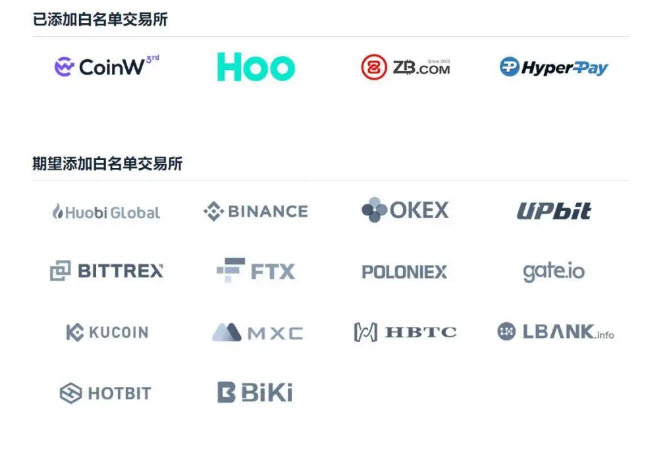 sdog在哪個交易所 sdog幣在哪個平臺買