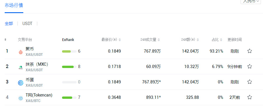 XAS幣在哪個平臺上可以買 XAS阿希幣最新價格