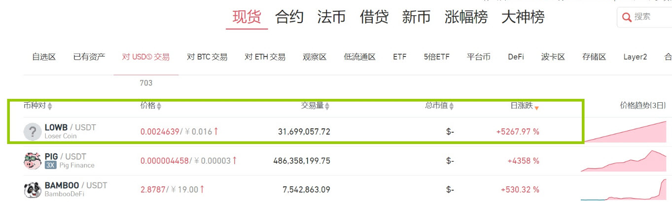 lowb幣上哪個交易所 lowb幣在哪里買 lowb幣上哪個交易所 lowb幣在哪里買
