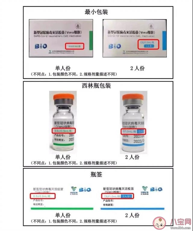 2人份新冠疫苗是什么意思 2人份新冠疫苗安全嗎