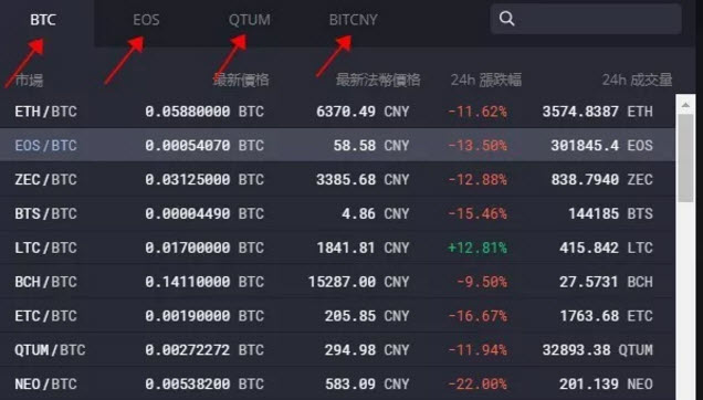 hoge幣怎么買 HOGE哈巴狗幣上幣安了嗎