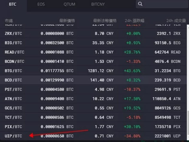 hoge幣怎么買 HOGE哈巴狗幣上幣安了嗎