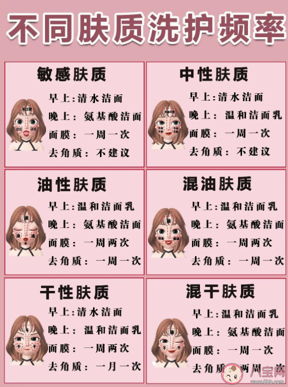 氨基酸洗面奶一定比皂基的更好嗎 兩者洗面奶怎么搭配使用 氨基酸洗面奶一定比皂基的更好嗎 兩者洗面奶怎么搭配使用