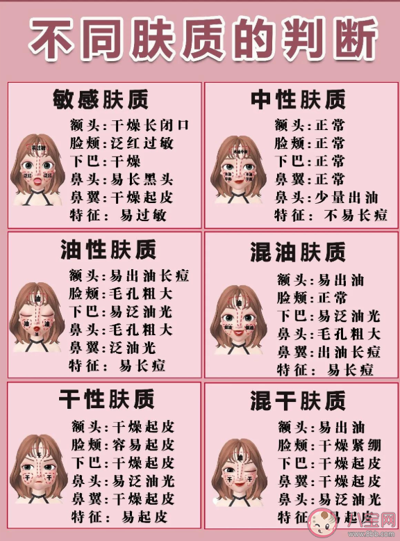 氨基酸洗面奶一定比皂基的更好嗎 兩者洗面奶怎么搭配使用 氨基酸洗面奶一定比皂基的更好嗎 兩者洗面奶怎么搭配使用