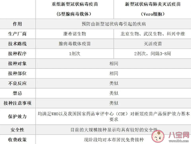 單針疫苗和其他新冠疫苗能重復接種嗎 1針新冠疫苗和2針的有什么區別不同 單針疫苗和其他新冠疫苗能重復接種嗎 1針新冠疫苗和2針的有什么區別不同
