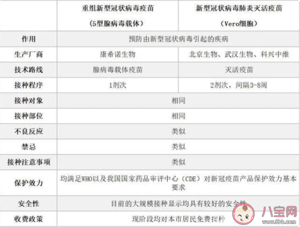 單針新冠疫苗保護率是多少 單針新冠疫苗和滅活新冠疫苗哪個保護率高