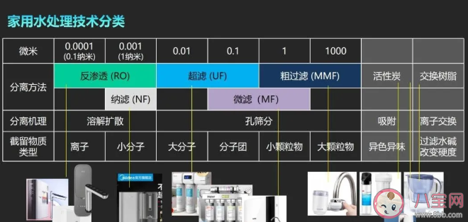 家用凈水器到底該怎么選 關于凈水器的幾個謠言 家用凈水器到底該怎么選 關于凈水器的幾個謠言