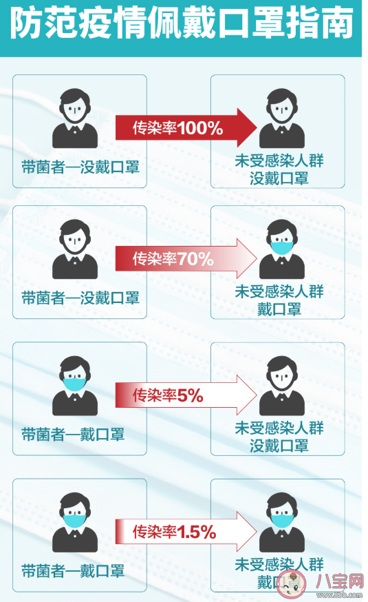 長期佩戴口罩會導致呼吸系統退化嗎 會不會讓呼吸道變敏感 長期佩戴口罩會導致呼吸系統退化嗎 會不會讓呼吸道變敏感