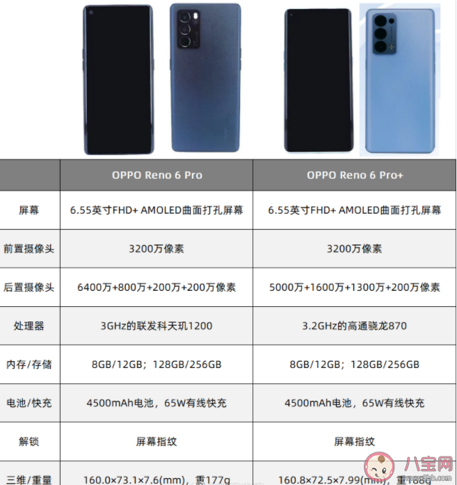 OPPO Reno6有幾個版本 OPPO Reno6 Pro和Pro+有什么區(qū)別 OPPO Reno6有幾個版本 OPPO Reno6 Pro和Pro+有什么區(qū)別