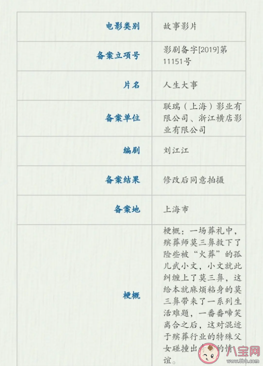 朱一龍《人生大事》講述了什么故事 《人生大事》什么時候上映 朱一龍《人生大事》講述了什么故事 《人生大事》什么時候上映