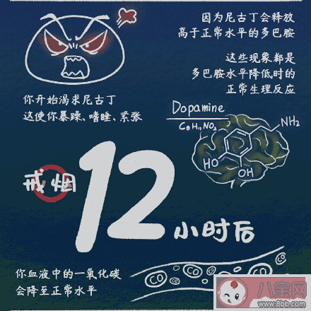 戒煙后身體有哪些神奇變化 戒煙的有效方法有哪些