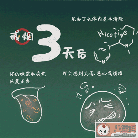 戒煙后身體有哪些神奇變化 戒煙的有效方法有哪些