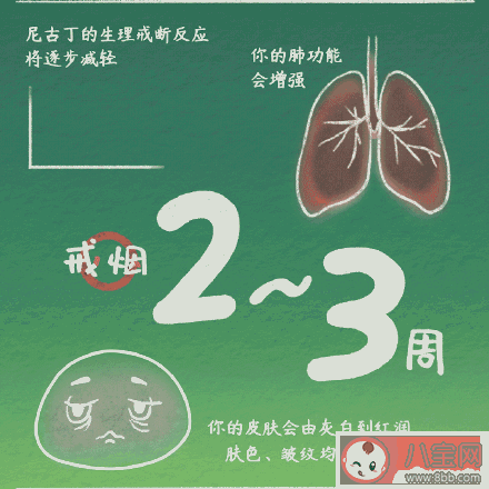 戒煙后身體有哪些神奇變化 戒煙的有效方法有哪些