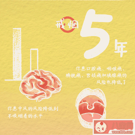 戒煙后身體有哪些神奇變化 戒煙的有效方法有哪些