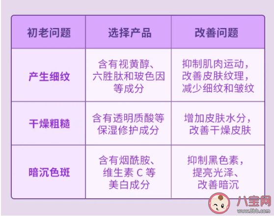 幾歲要開始抗老 抗衰老越早越好好嗎